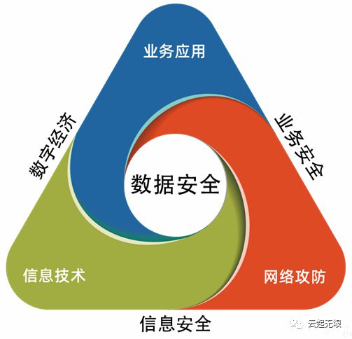 云起無垠實力入選2022年度中國數字安全能力圖譜，彰顯網絡技術開發新突破