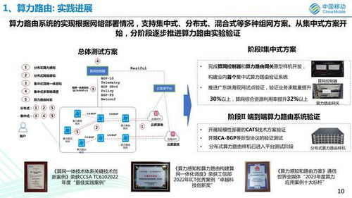 算網(wǎng)一體技術(shù) 內(nèi)涵、挑戰(zhàn)與中國移動的發(fā)展路徑探析